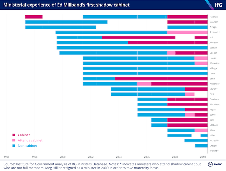 Miliband